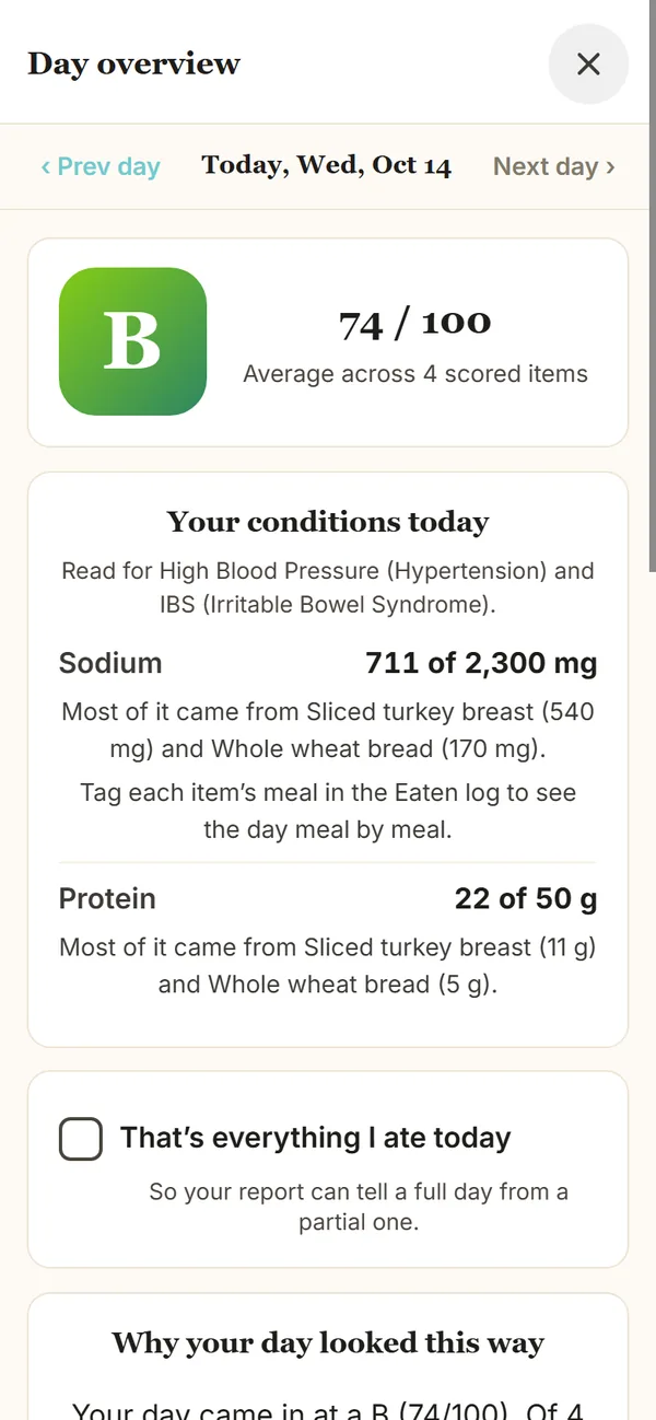 Day Overview: the day graded B, 74 of 100, across 4 items; sodium 711 of 2,300 mg, most of it from sliced turkey breast and whole wheat bread